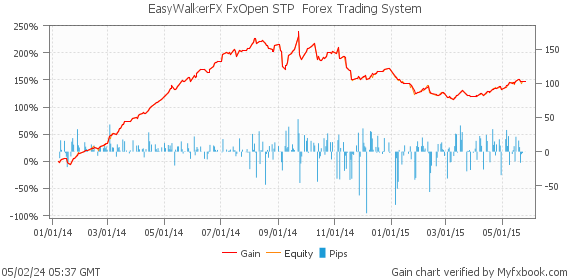 EasyWalkerFX FxOpen STP  Forex Trading System by Forex Trader EasyWalkerFX